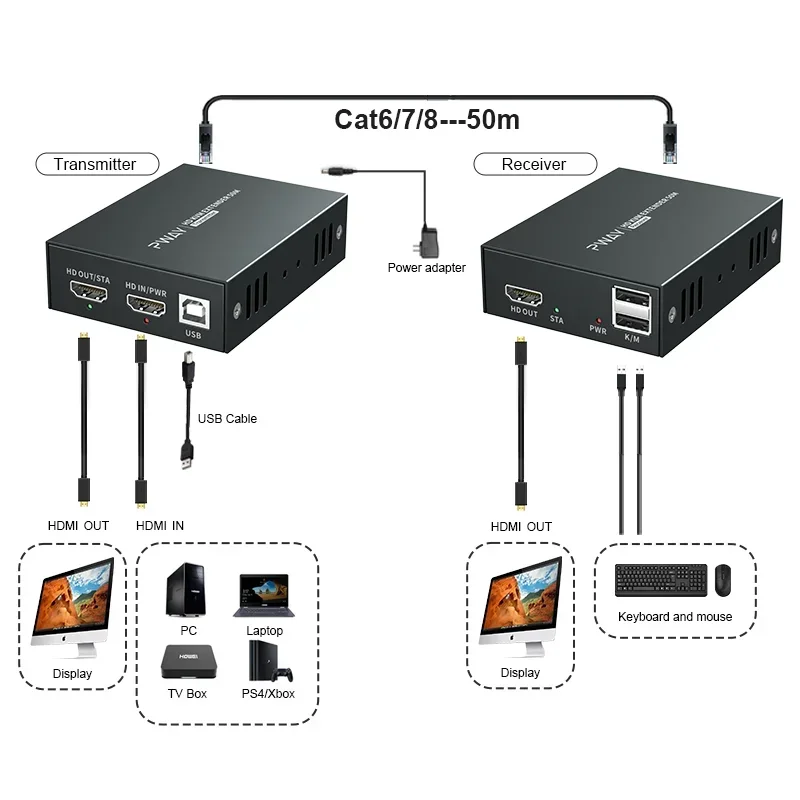 

HDMI KVM USB Extender - Extend 1080P 3D Audio Video Up To 50m on Cat5e/6. Enjoy Remote Control Via Mouse and Keyboard