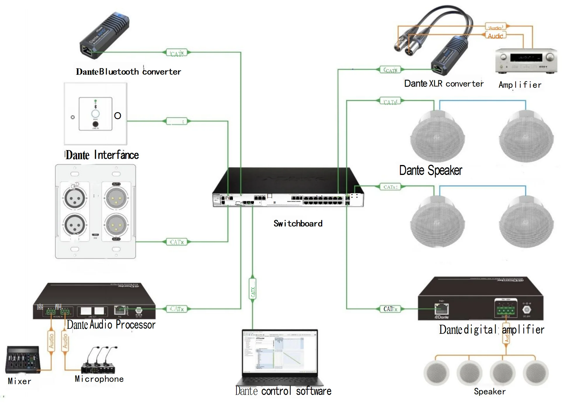 Adaptateur IO USB 2.0, interface audio du procureur pour PC studio d'enregistrement, signal USB et adaptateur de conversion de signal Dante