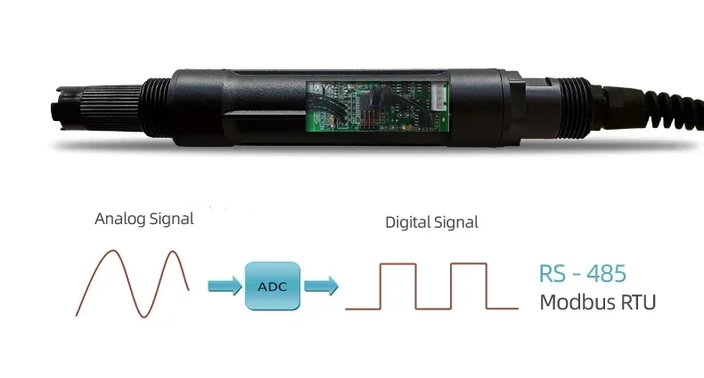 

DOS-600 dissolved oxygen sensor oxygen content dissolved electrode RS485 modbus/4-20mA dissolved