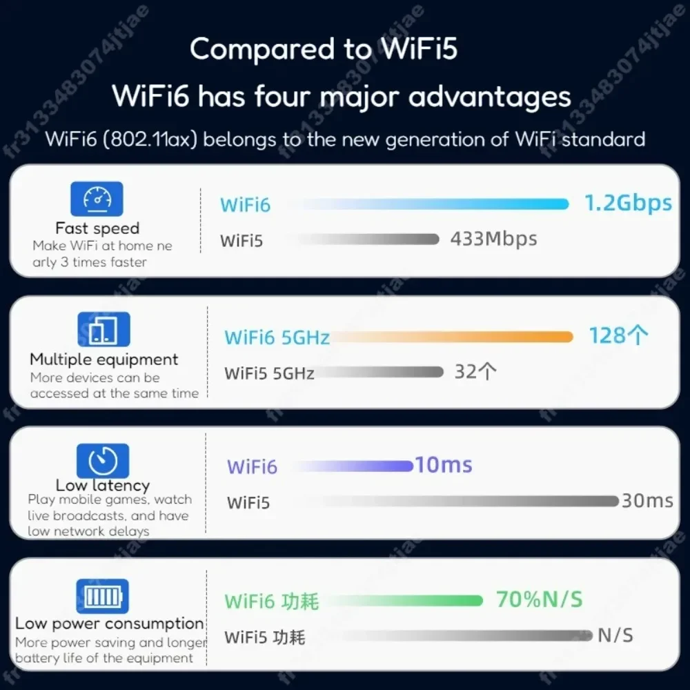 1200Mbps واي فاي مكرر واي فاي مكبر للصوت إشارة موسع واي فاي شبكة واي فاي الداعم 2.4G 5Ghz طويلة المدى اللاسلكية واي فاي مكرر