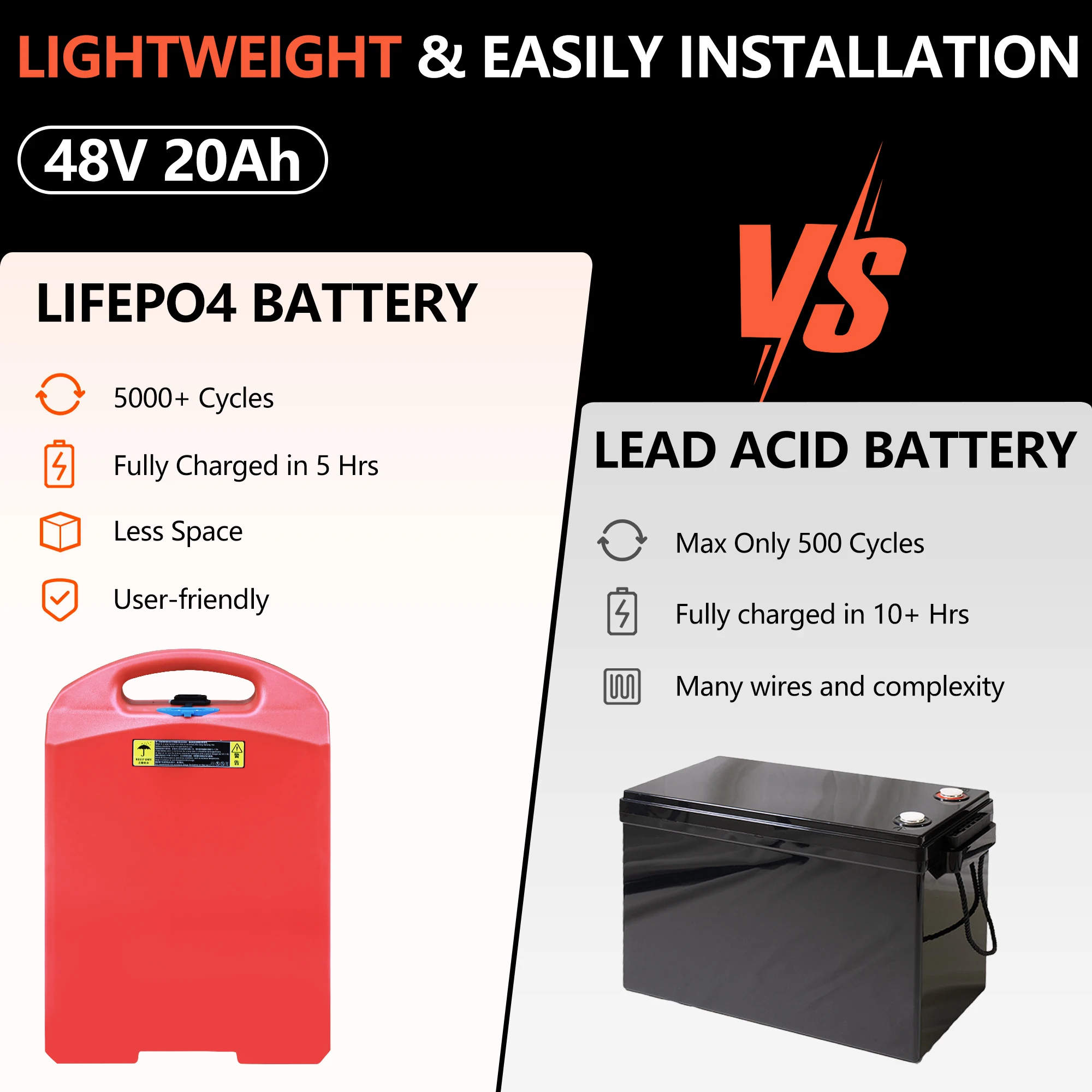 48V 20Ah LiFePO4バッテリー 電動パレットトラック用 Heli/Jiali CBD18/20J-LI3 LiFePO4リチウムバッテリー