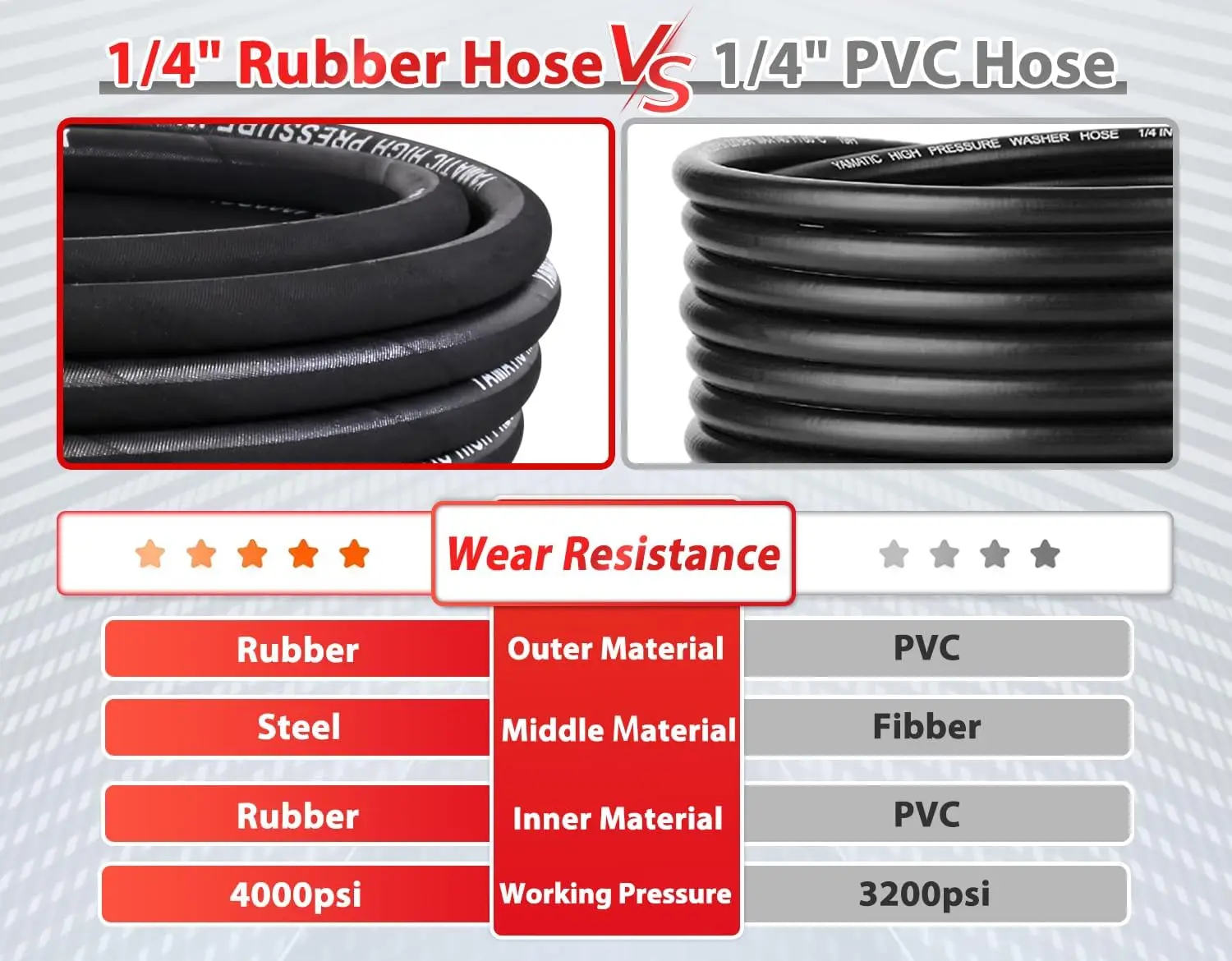 Mangueira de lavadora de pressão resistente a torção YAMATIC 1/4 "100FT, mangueira de lavadora de energia 4000PSI resistente ao desgaste, fio de aço trançado quente e frio