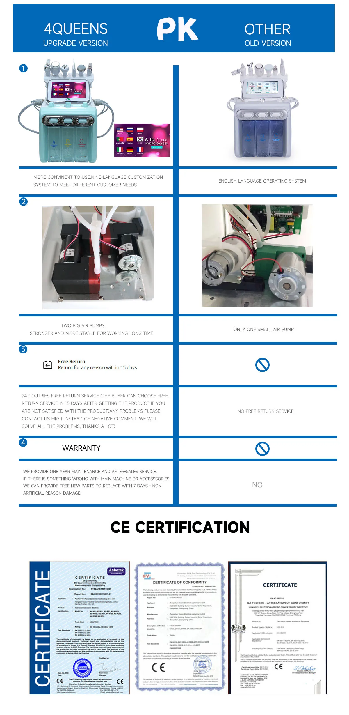 เครื่องพ่นสเปรย์ไฮโดรเดอร์มาเบรชั่น 6 in 1 พร้อมระบบพ่นออกซิเจน ลอกผิวด้วยน้ำ ทำความสะอาดผิวหน้าด้วย RF ยกกระชับผิว ทำความสะอาดผิวด้วยไมโครเดอร์มาเบรชั่น