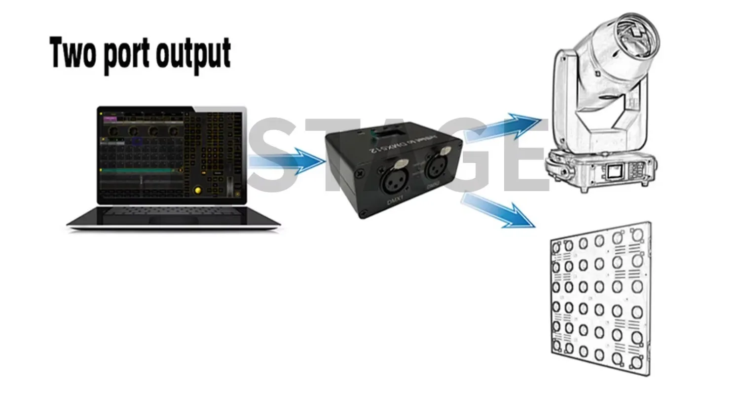 Picture 6: New ArtNet & Sacn DMX 512 Ethernet Lighting RDM Controller Interface - 2 Universe