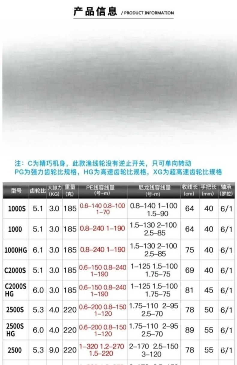Fishing boat, long-range, freshwater universal, high quality, fishing