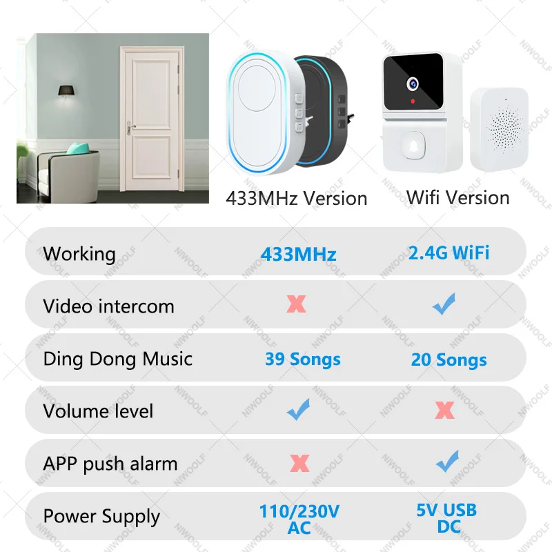 Wireless Doorbell 433MHz Home Welcome Door Bell Music Chime Melodies Receiver Smart House Security Alarm