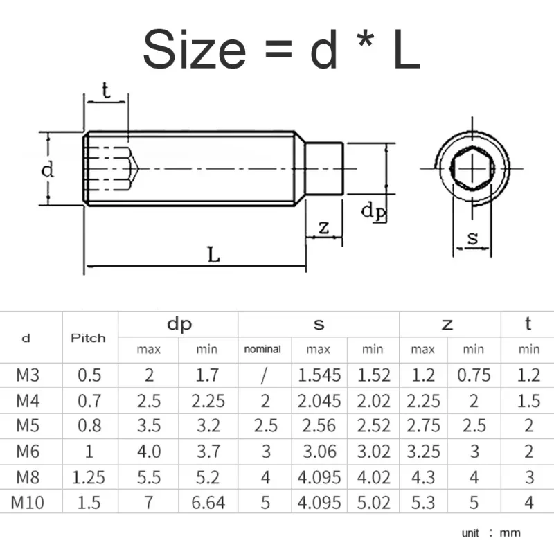 M2 M2.5 M3 M4 M5 M6 M8 M10 M12 304 Stainless Steel Hex Socket Plastic Nylon Dog Convex Point Tip Grub Headless Bolt Set Screw