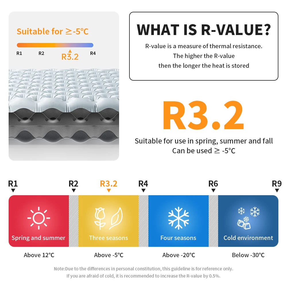Thumbnail 2 - #18 Outdoor Beds Comparison Guide