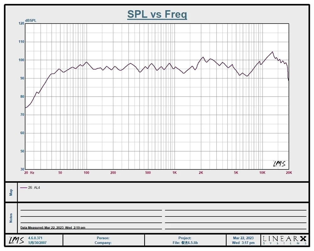 LS-031 Lii Song AL-4 4 Zoll Full Range Lautsprecher HIFI Desktop Lautsprecher 15W-30W/8ohm (1 Paar)