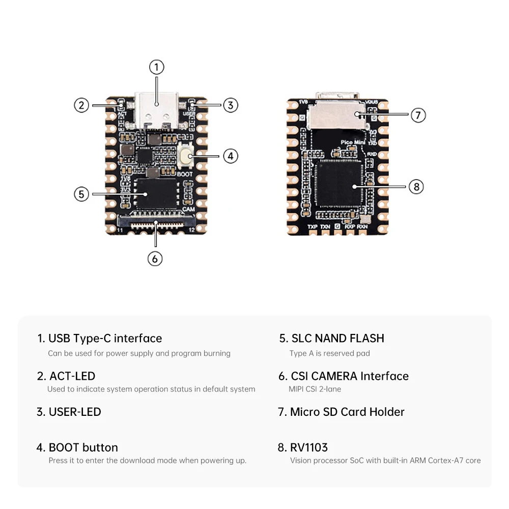 Luckfox Pico Mini Linux RV1103 AI Board ARM Cortex A7 64MB 64MB+128MB Flash Type-C Artificial Intelligence Development Board