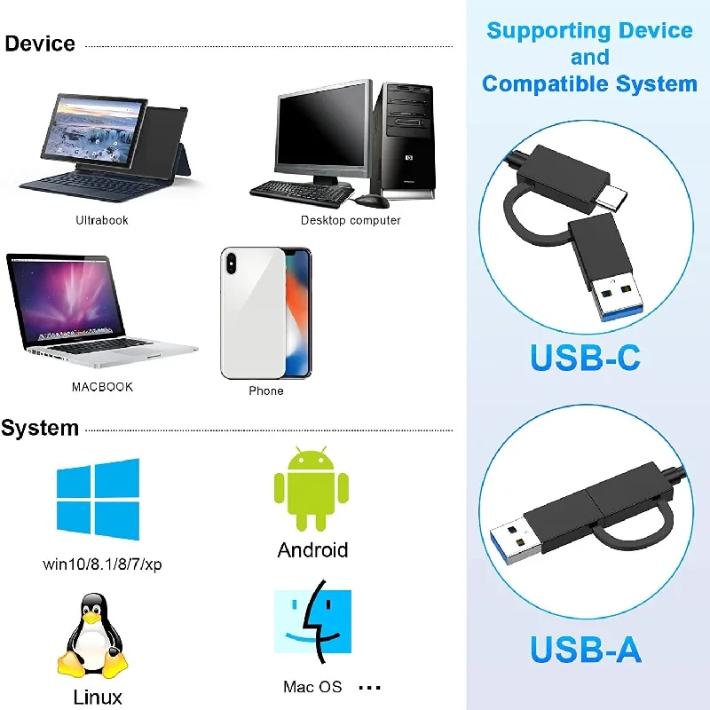 USB SD 4.0 Card Reader 2-in-1 Memory Card Reader for SDXC SD Micro SD UHS-II and UHS-I Cards USB A/Type-C to SD TF Card Reader