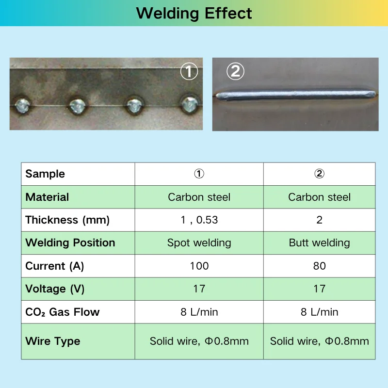 NBC 200GW 200A MIG/MMA 2-in-1 العاكس الغاز محمية آلة لحام القوس مع شاشة LED الرقمية MIG 200-جديد 220 فولت تصنيف المدخلات