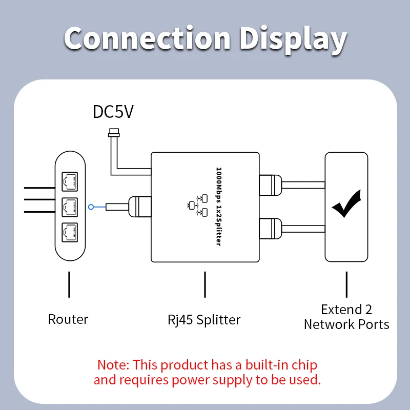 Unnlink – répartiteur RJ45 1000Mbps, adaptateur Ethernet 1 à 4, connecteur Lan, coupleur de commutateur rj45 pour PC portable, boîtier TV, routeur