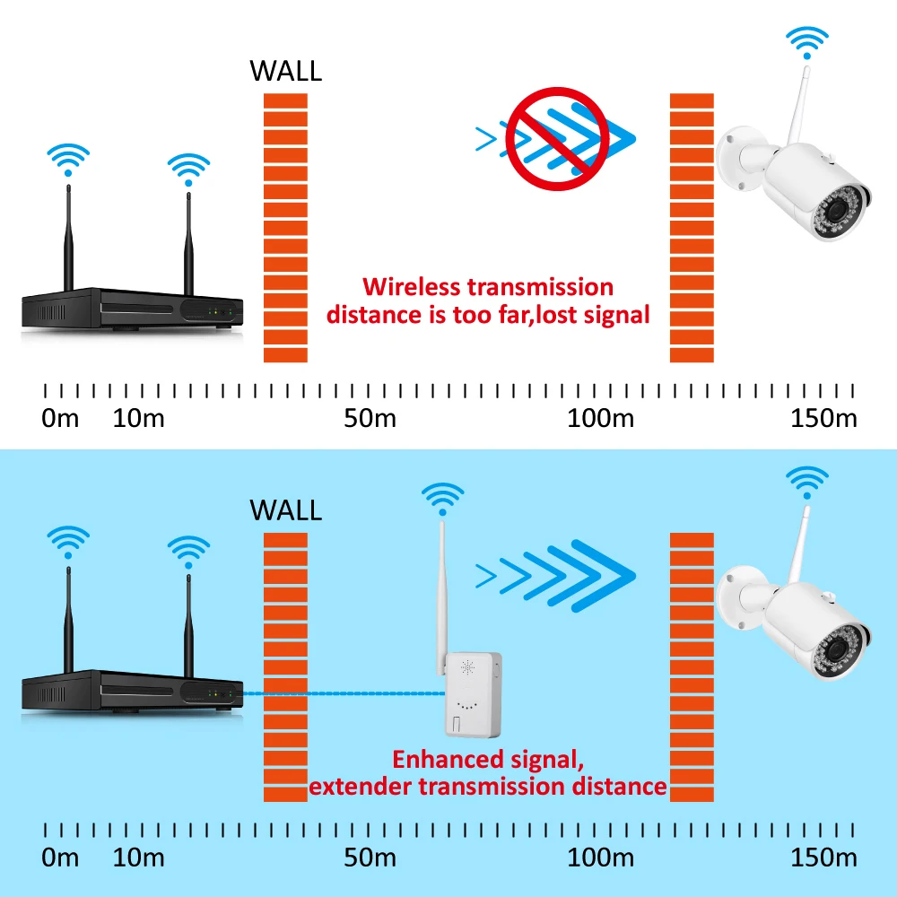 IPC Router Extend WiFi Range for Home Security Camera System Wireless ANRAN Wifi Signal Booster 2.4G Wifi IPC