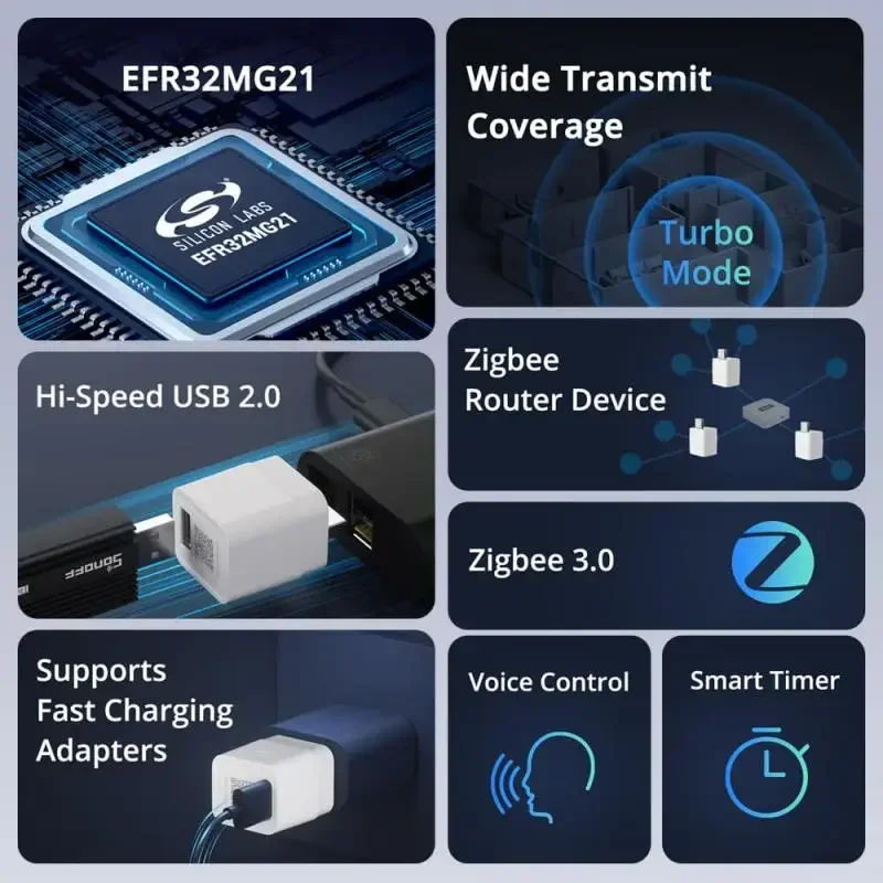 SONOFF Zigbee Micro USB Smart Adaptor Fast Charging EFR32MG21 ZBMicro Work As Zigbee Router EWeLink Alexa Google Home Assistant