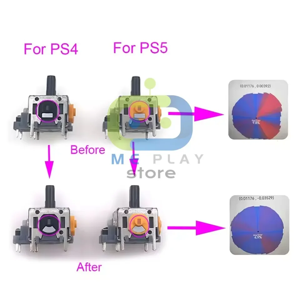 For PS5 DualSense High Precision Optimized HALL Effect Analog Joystick Anti-drift Rocker Electromagnetic Stick 4th Generation