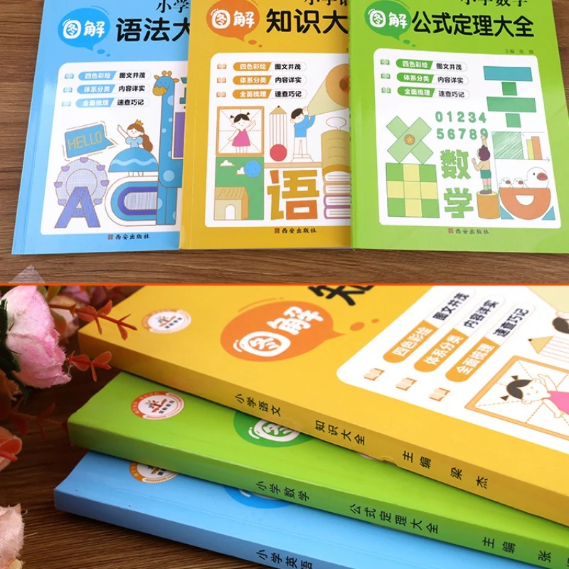 مجموعة كاملة من صيغ الرياضيات في المدارس الابتدائية، وملخص نقاط المعرفة، ودليل القوانين