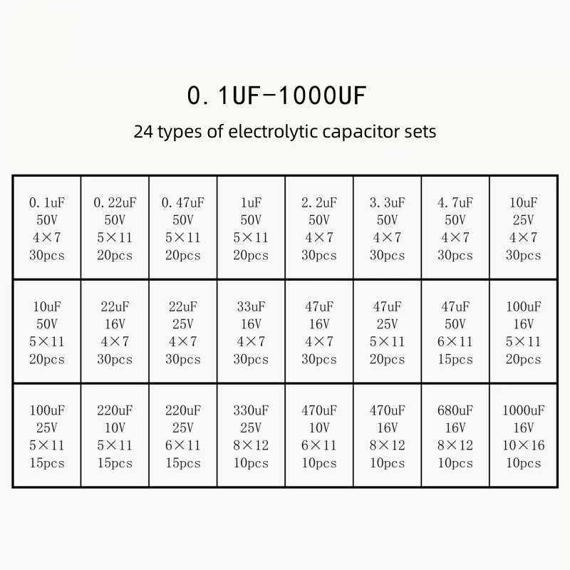 24 types of commonly used electrolytic capacitors, packaged in 0.1uf-1000UF sample boxes