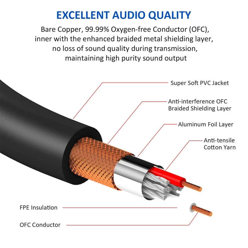 Przewód AUX HiFi 6.5mm do 3.5mm Audio jednościeżkowy kabel głośnikowy 6MM dla PC gitara DVD mikser kabel wzmacniacza telefonu, komputera