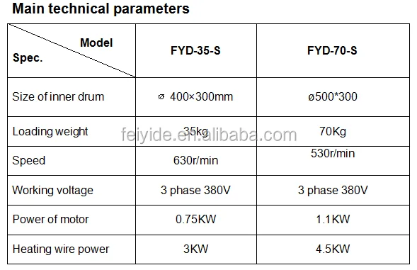 Машина для гальваники Feiyide, центробежная сушилка с откидной спинкой/промышленная центробежная сушилка для продажи