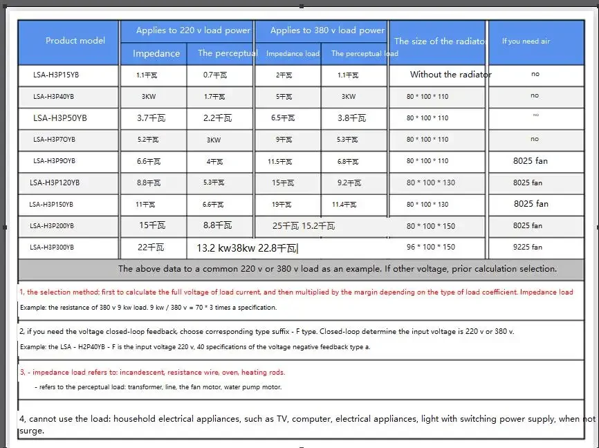 Single-phase Fully Isolated AC Voltage Regulation Module Meltblown Cloth Thyristor Power Regulator Solid State Relay Heater