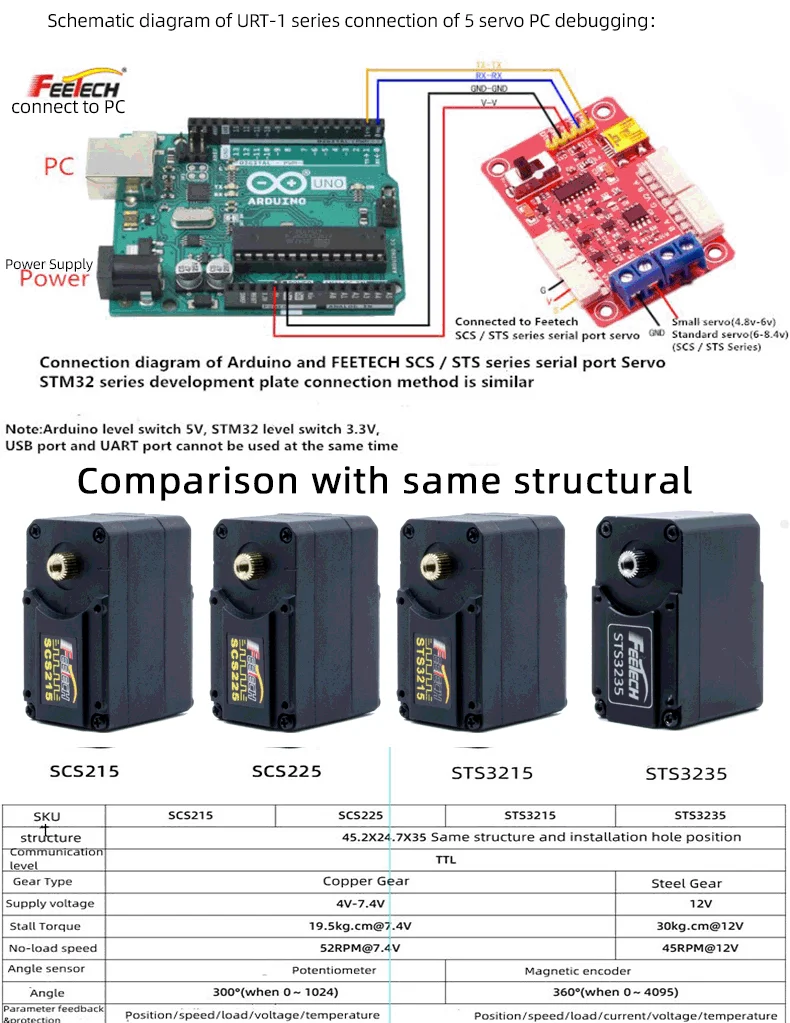 FEETECH STS3235 12V โลหะเต็มรูปแบบ 35KG. ซม.แม่เหล็ก Encoder 360 องศา Serial Bus Servo สําหรับ DIY หุ่นยนต์ Crypto Clamp Robotics
