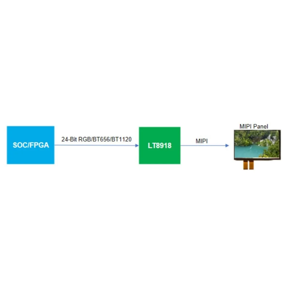 Nuts LT8918 Demo Board/Chips, TTL/RGB to MIPI DSI/CSI-2 Transmitter, 1080P Display Bridge IC Module Metal nuts