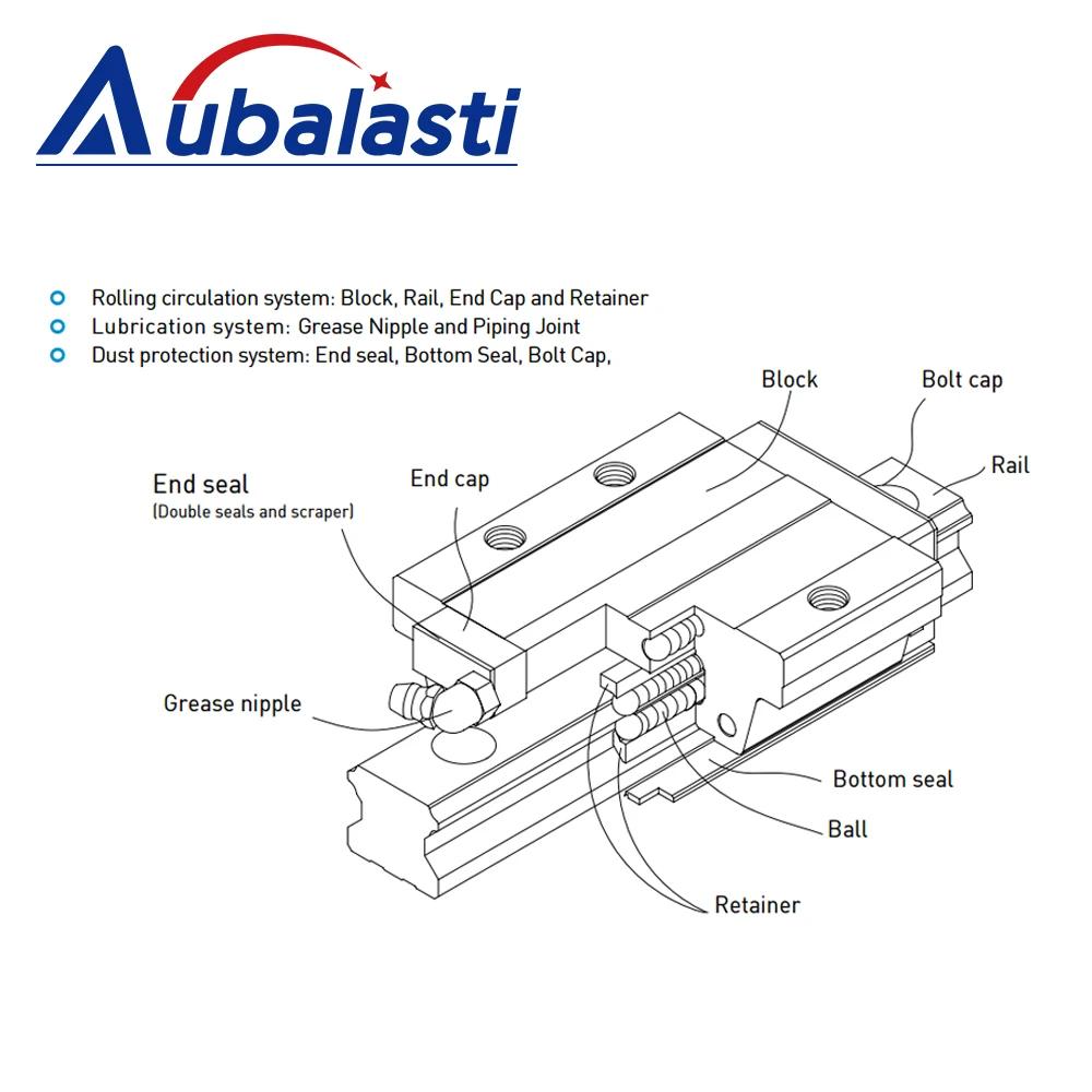 Aubalasti Standard HGH Series Linear Guide Slider HGH15CA HGH20CA HGH25CA HGH30CA for CNC Router