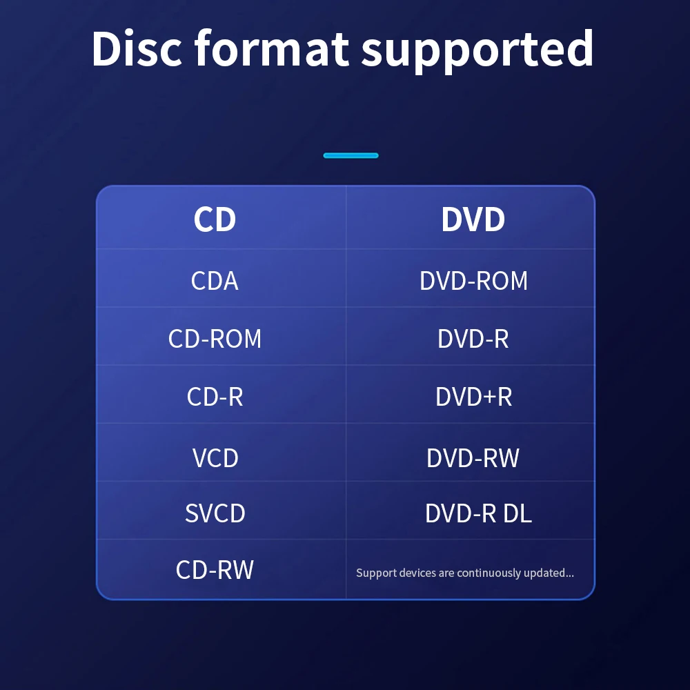 TISHRIC USB محرك أقراص DVD خارجي مشغل أقراص مضغوطة قارئ DVD-ROM CD-ROM USB3.0/USB2.0/Type C مشغل DVD خارجي للكمبيوتر المكتبي