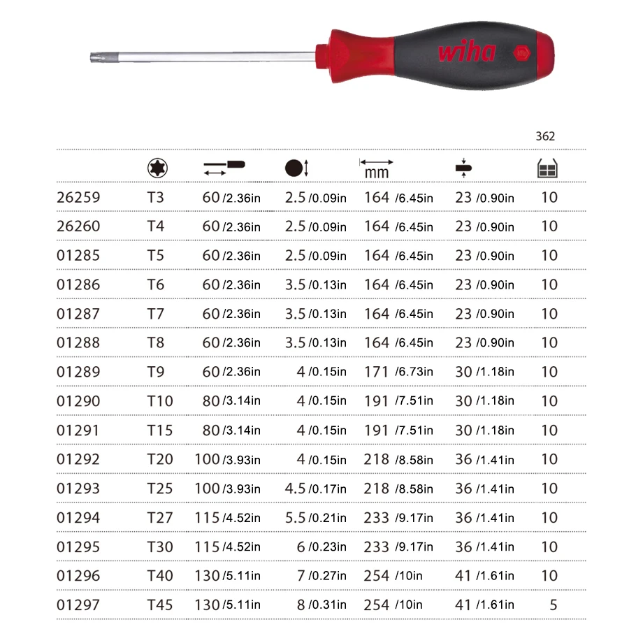 WIHA Magnetic Torx Screwdriver with T3 T4 T5 T6 T7 T8 T9 T10 T15 T20 Professional Grade Repair Tools NO.362