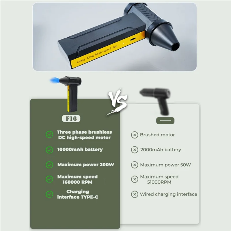 A85I-Electric Air Blower Turbo Jet Fan 160000 RPM Brushless Motor Turbo Violent Fan USB Rechargeable Powerful Air Dust Blower