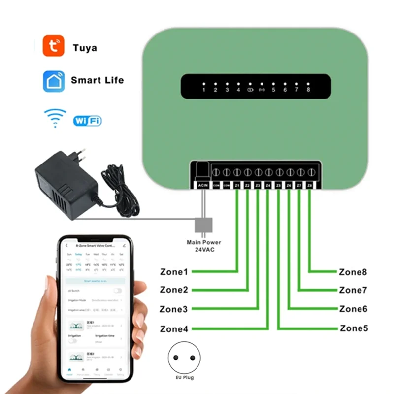 HLZS-Tuya Wifi Indoor Smart Sprinkler Controller Indoor Smart Sprinkler Controller Irrigation System Remote Control 6 Zone EU Pl