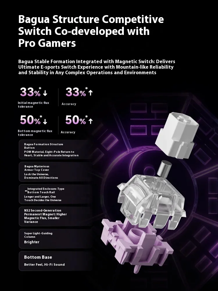 

New Vgn Neon75 Super competitive version Mechanical Keyboard Tri Mode E-Sport Magnetic Switch Game Keyboard 8000mah Pc Accessory