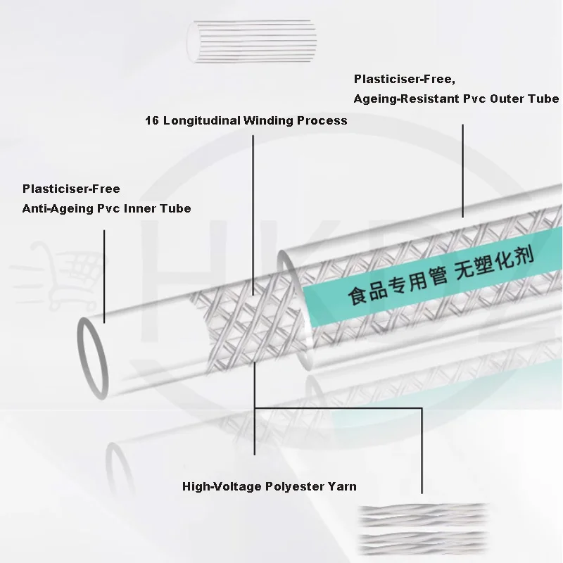 Food Grade PVC Fibre Reinforced Braided Hose Clear Flexible Water Beer Fruit Juice Tube Pipe ID 8mm -38mm OD 13.5mm -48mm