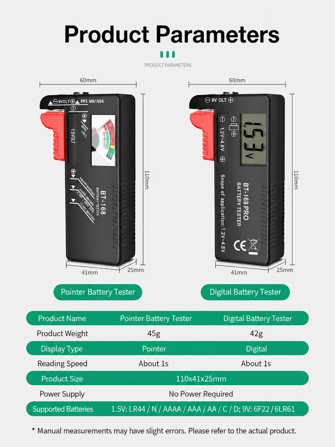 Universeller digitaler Batterietester für AA, AAA, C, D, 9V, PP3, 6F22, R03, LR14, R20 Batterien, Spannungsmesser mit LCD-Display – Detail 13
