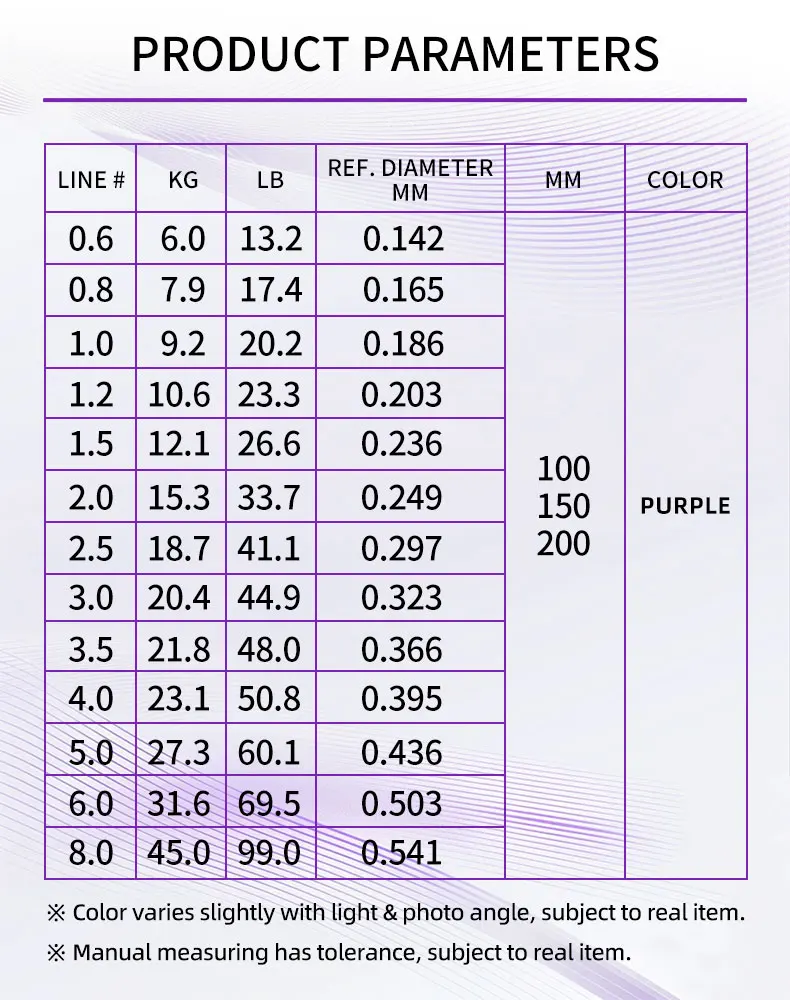 2026 X8 Daiwa Strands Angelschnur 100/150/200M Geflochtene PE Angelschnur Starke Angelschnur Multifilament Langlebige Angelschnur Werkzeug – Detail 6