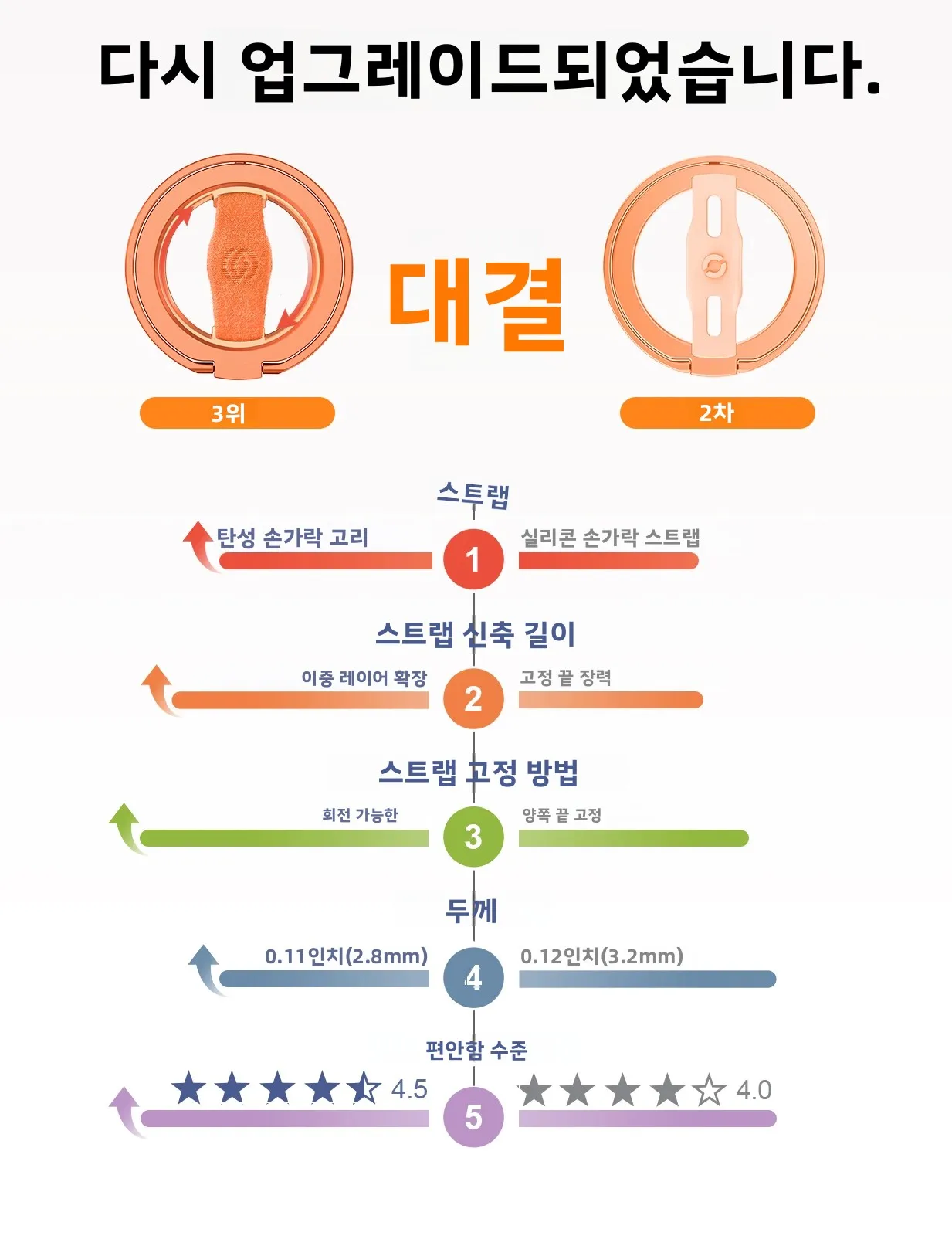 EWA 마그네틱 폰 링, MagSafe 그립에 적합 [슈퍼 자석] 아이폰 패션 반짝이는 링... - 5