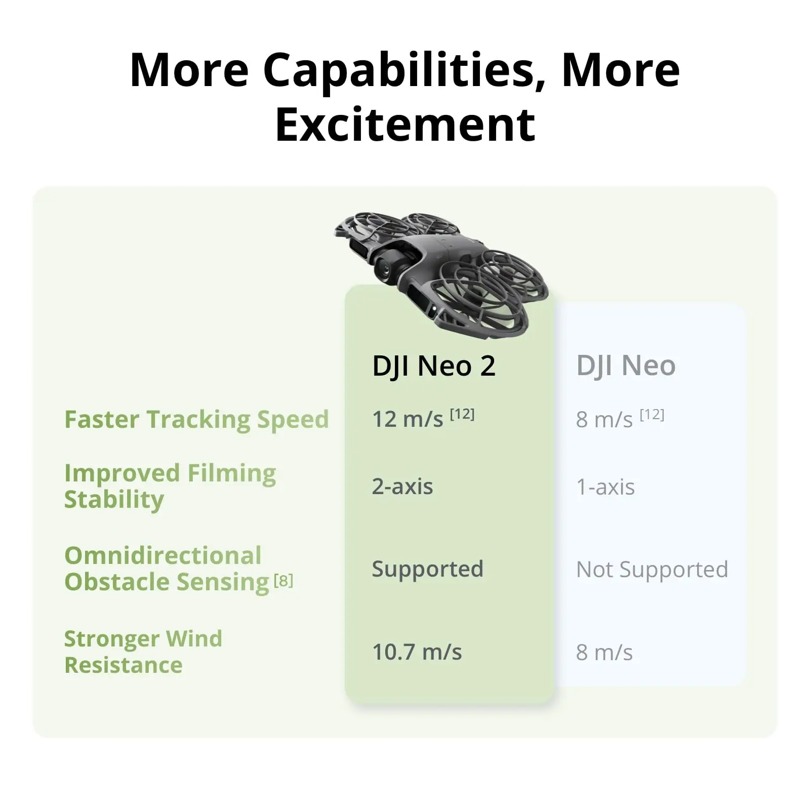 DJI Neo 2 Motion Fly More Combo With RC Motion 3 & Goggles N3 Neo 2 DJI Camera Drones Stable Transmission With Digital Transceiver FPV Flying 4K Drone for Beginners With 3x Batteries