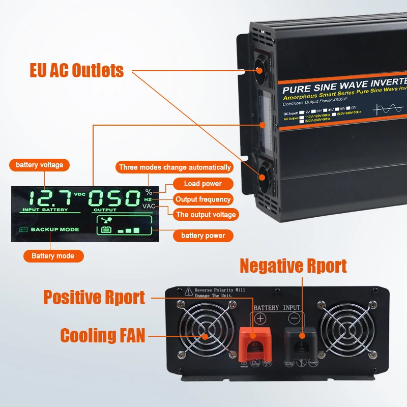 POWLAND12000W 8000W Pure Sine Wave Inverter DC 12V 24V To AC 220V Power Car Inverter Converter Double EU Socket For Outdoor RV