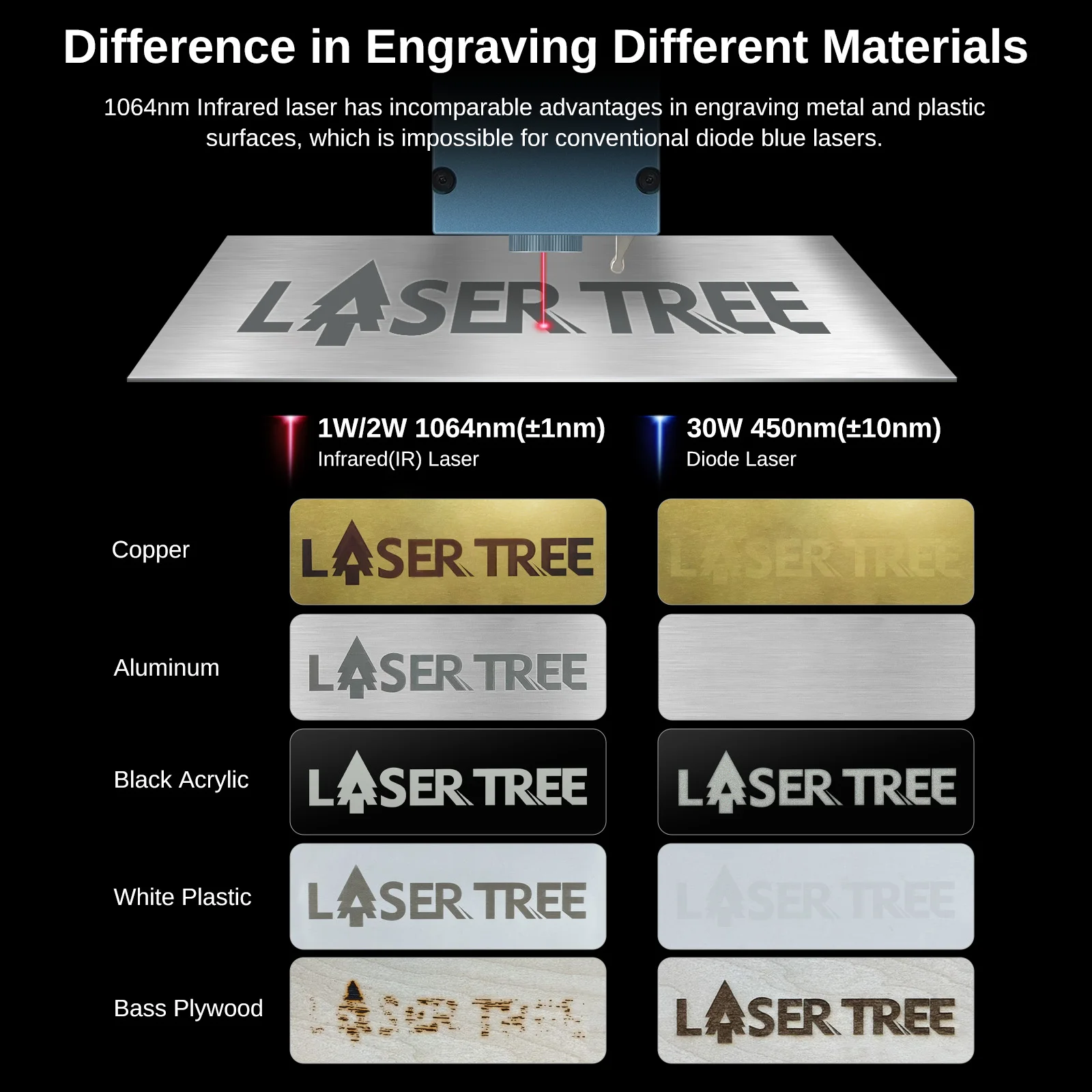 LASER TREE 1064nm Infrared 1W 2W Laser Module 0.03mm Laser Spot for Metal and Plastic Engraving