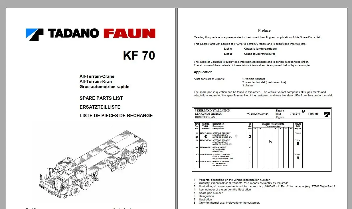 AutoDVD Tadano Crane GA GR GS GT 6.0 GB PDF Service Manual Circuit Diagram, Operator & Maintenance Manual DVD