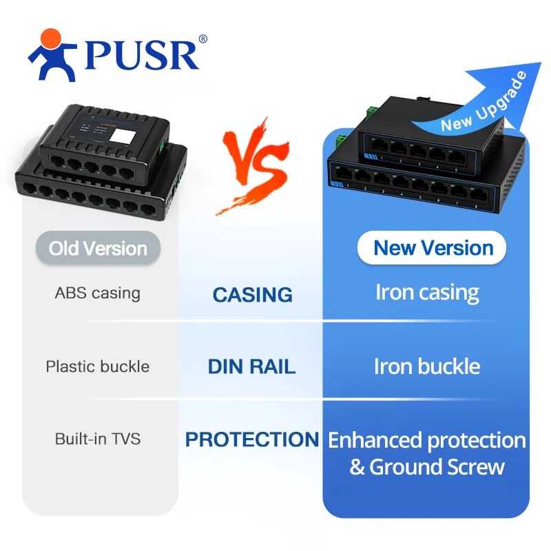 PUSR 5 8 Ports Gigabit Ethernet Switch DC or Terminal Power Supply Plug and Play DIN rail and desktop placement USR-SG1005/1008