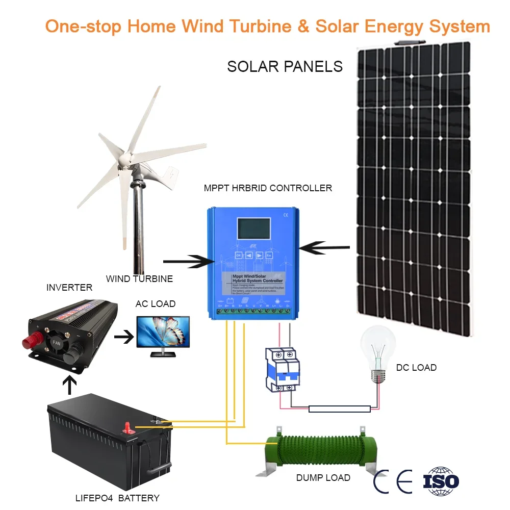 

18V100W 200W 400W Flexible Solar Panel Sets For Car Home Camping Waterproof Monocrystalline China Charge 12V Battery