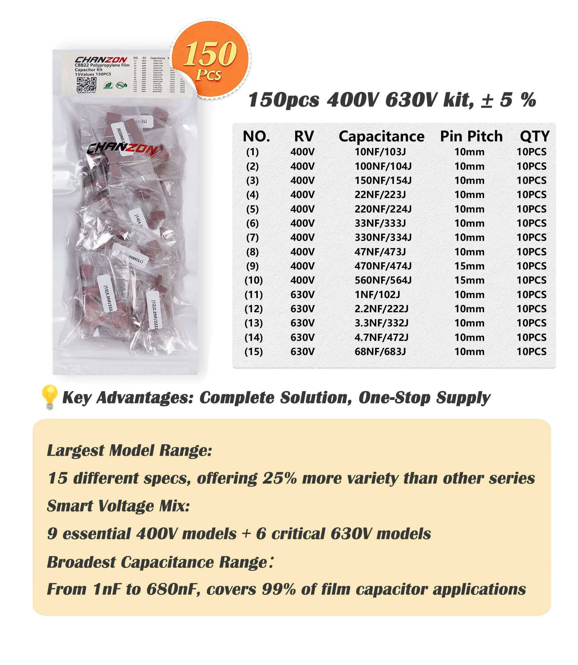 CBB22 Metallisierter Polypropylen-Folienkondensator-Sortimentssatz 100PF bis 820nF 100V-630V Elektronische Komponente für DIY-Schaltkreis-Reparatur – Detail 4
