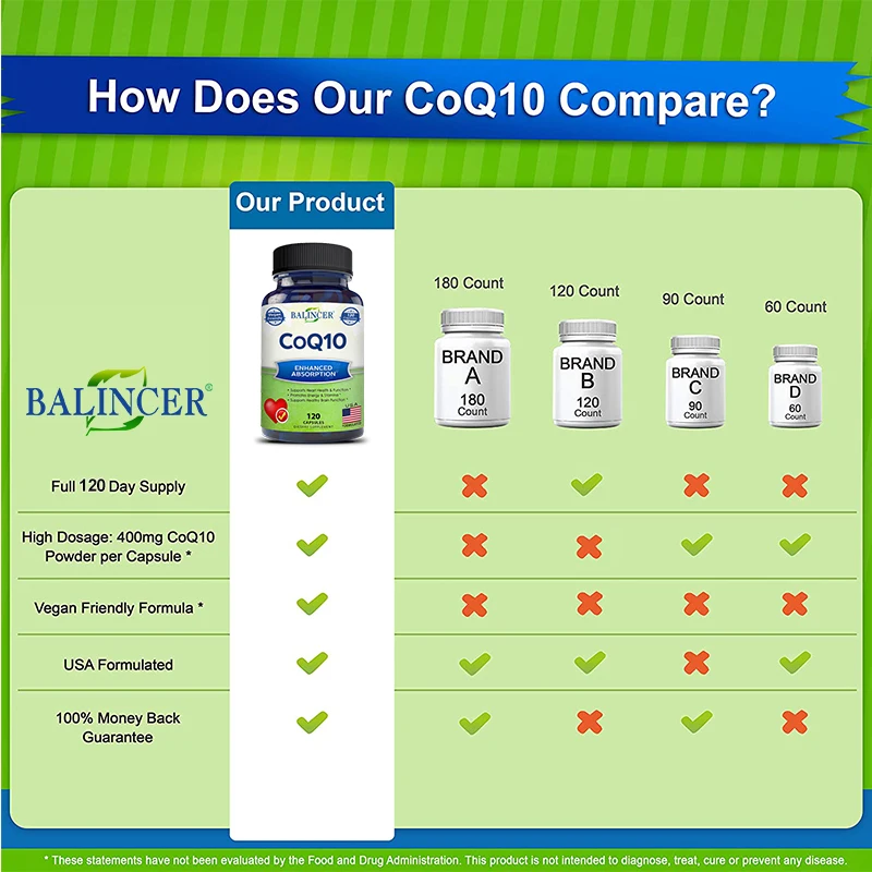 High Absorption Coenzyme Q10 - Supports Cellular Energy Production and Circulatory Health - Supports Immune and Heart Health