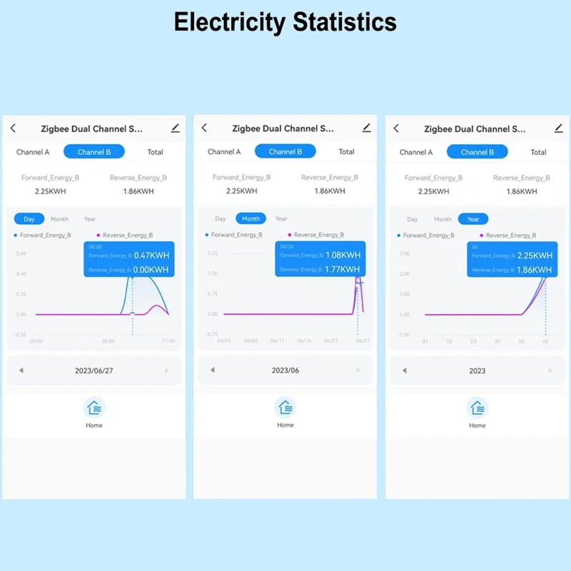 Tuya Smart Life Zigbee Energy Meter bidirezionale con morsetto CT App Monitor energia solare, 80A,110V 240VAC