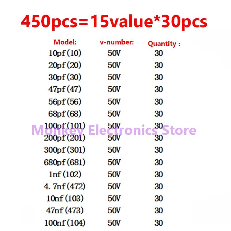 150pcs Monolithic Capacitor Sample Box Set 50V Common Insert 5.8mm 10pf-100nf 15value*10pcs