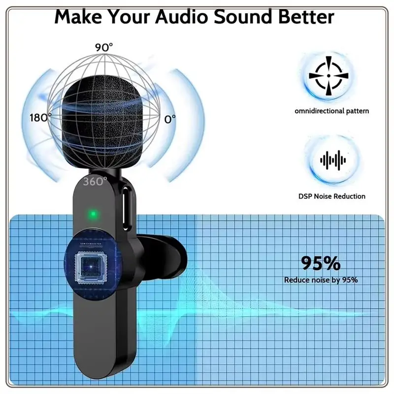 

Reliable-3 In1 Wireless Lavalier Microphone For Interviews Video Podcast For Iphone/For Ipad/Android/Smartphone/Camera/Computer,