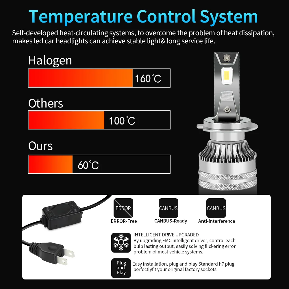 H7 H4 H11 LED-koplamp High Power CSP Canbus H1 H8 9005 HB3 9006 HB4 9012 HIR2 110 W 30000LM Turbo-lamp 6000 K 12 V 24 V Autolichten