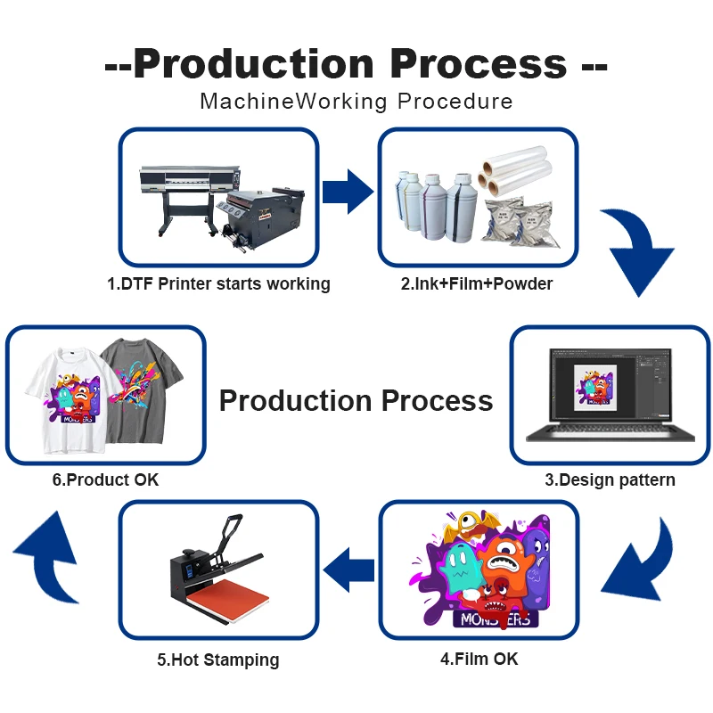 المزدوج رئيس XP600/i3200 60 سنتيمتر DTF طابعة نقل الحرارة آلة طباعة تي شيرت شاكر ومجفف طابعة Dtf الطباعة الرقمية